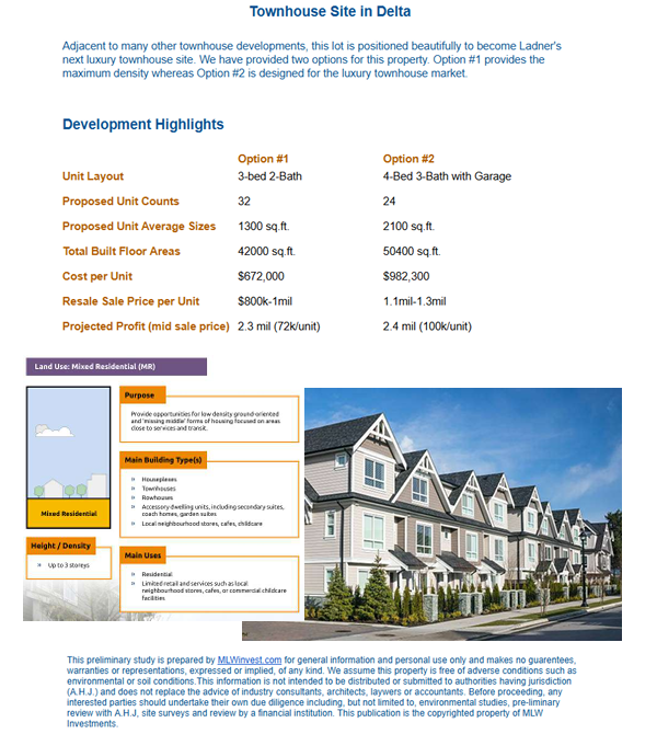 2 - Townhouse Site Summary Investers